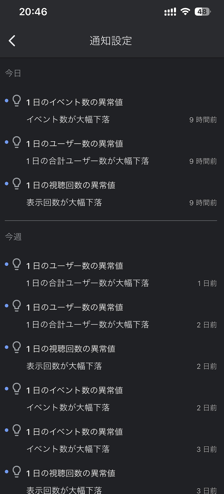年末年始のアクセス暴落のようす